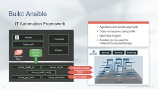 Automation in Network Lifecycle Management - Bay Area Juniper Meetup | PDF