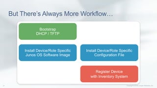 Automation in Network Lifecycle Management - Bay Area Juniper Meetup | PDF