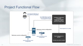 Automation in Network Lifecycle Management - Bay Area Juniper Meetup | PDF