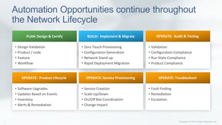 Automation in Network Lifecycle Management - Bay Area Juniper Meetup | PDF