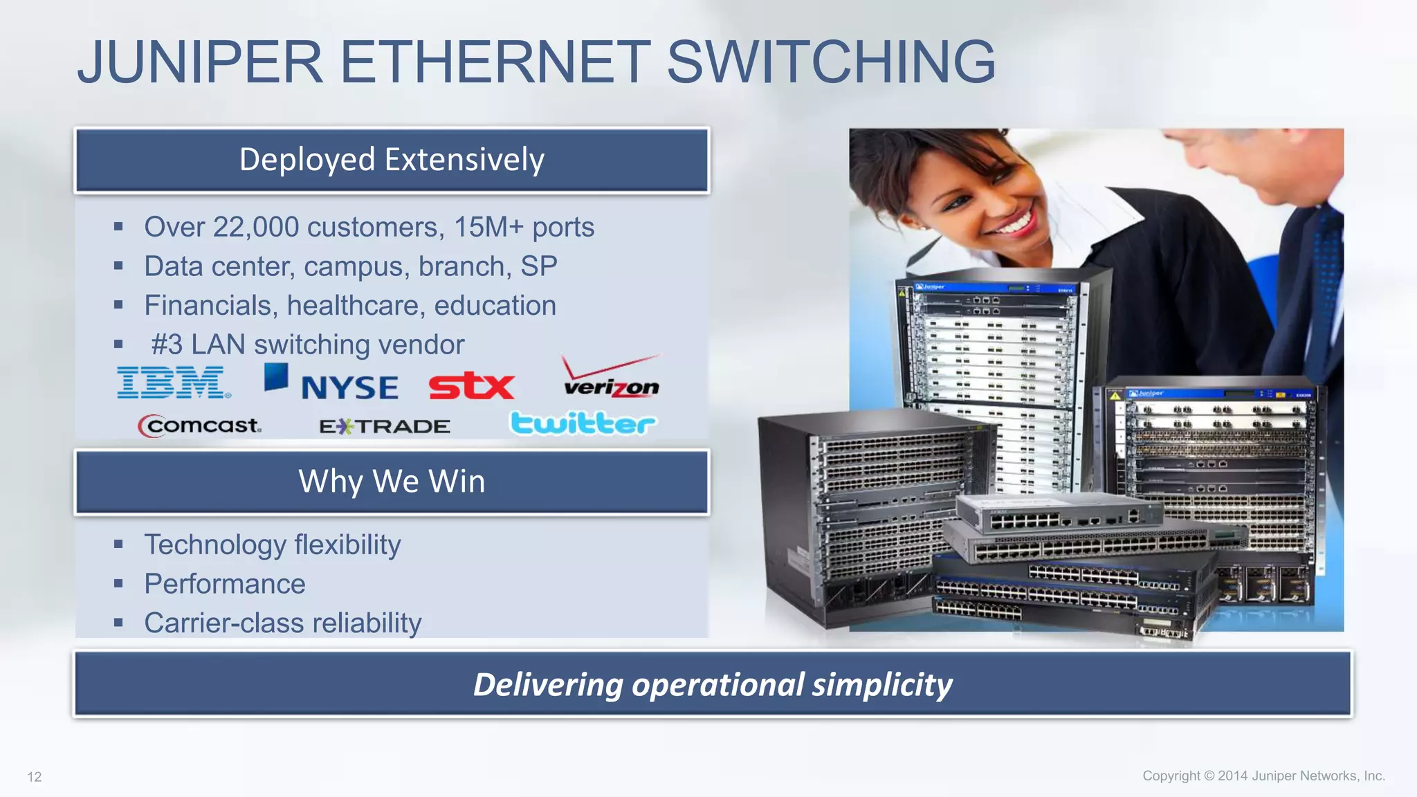 Deployed Extensively
Why We Win
JUNIPER ETHERNET SWITCHING
 Technology flexibility
 Performance
 Carrier-class reliability
 Over 22,000 customers, 15M+ ports
 Data center, campus, branch, SP
 Financials, healthcare, education
 #3 LAN switching vendor
Delivering operational simplicity
 