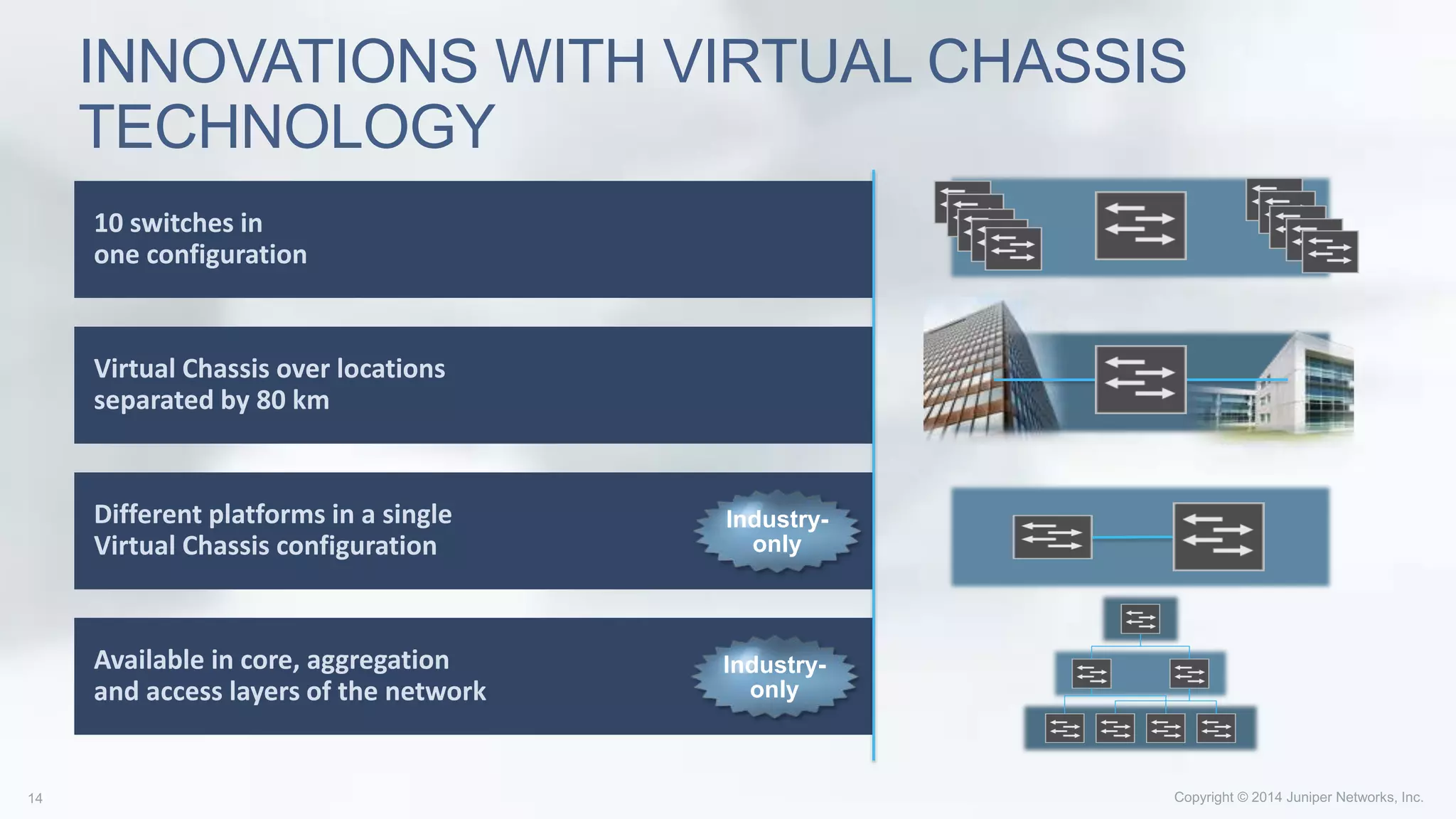 10 switches in
one configuration
Virtual Chassis over locations
separated by 80 km
Different platforms in a single
Virtual Chassis configuration
Available in core, aggregation
and access layers of the network
INNOVATIONS WITH VIRTUAL CHASSIS
TECHNOLOGY
Industry-
only
Industry-
only
 