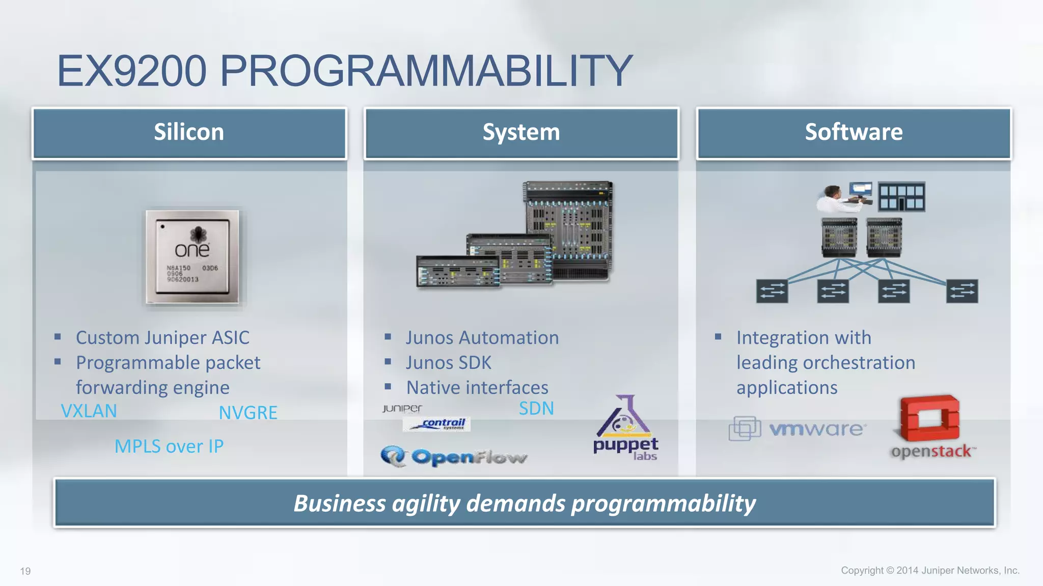 EX9200 PROGRAMMABILITY
SoftwareSystemSilicon
 Junos Automation
 Junos SDK
 Native interfaces
 Custom Juniper ASIC
 Programmable packet
forwarding engine
 Integration with
leading orchestration
applications
VXLAN NVGRE
MPLS over IP
Business agility demands programmability
SDN
 