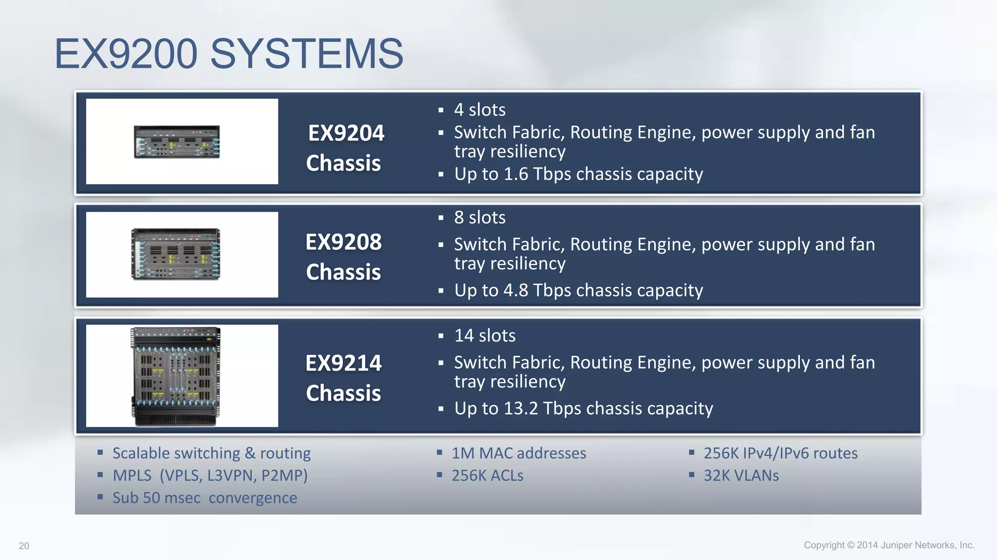 EX9200 SYSTEMS
 40 x 10/100/1000BASE-T
 40 x 100FX/1000BASE-X SFP
EX9204
Chassis
EX9208
Chassis
EX9214
Chassis
 4 slots
 Switch Fabric, Routing Engine, power supply and fan
tray resiliency
 Up to 1.6 Tbps chassis capacity
 8 slots
 Switch Fabric, Routing Engine, power supply and fan
tray resiliency
 Up to 4.8 Tbps chassis capacity
 14 slots
 Switch Fabric, Routing Engine, power supply and fan
tray resiliency
 Up to 13.2 Tbps chassis capacity
 Scalable switching & routing
 MPLS (VPLS, L3VPN, P2MP)
 Sub 50 msec convergence
 1M MAC addresses
 256K ACLs
 256K IPv4/IPv6 routes
 32K VLANs
 