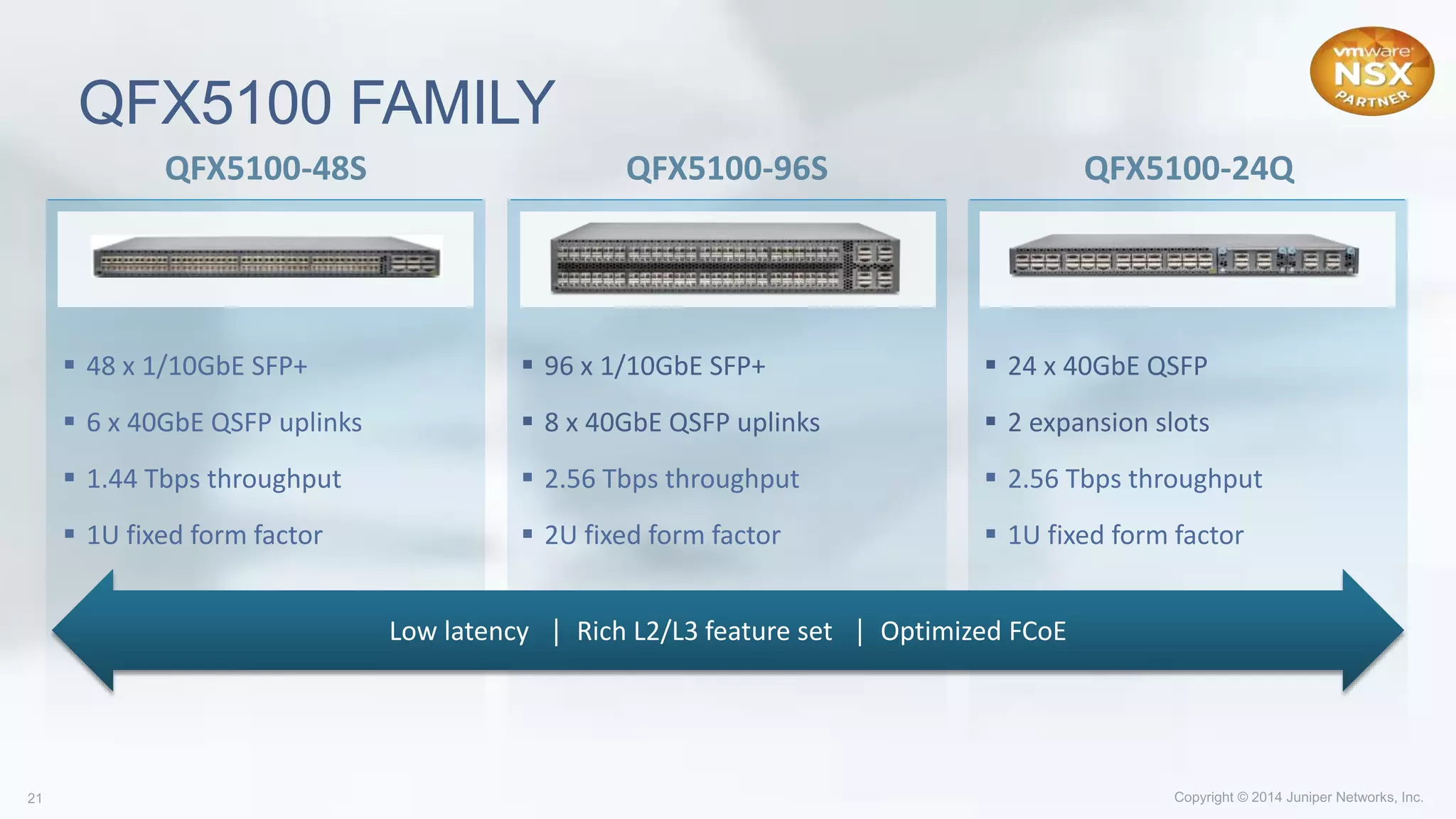 QFX5100 FAMILY
Low latency │ Rich L2/L3 feature set │ Optimized FCoE
QFX5100-48S
 48 x 1/10GbE SFP+
 6 x 40GbE QSFP uplinks
 1.44 Tbps throughput
 1U fixed form factor
QFX5100-96S
 96 x 1/10GbE SFP+
 8 x 40GbE QSFP uplinks
 2.56 Tbps throughput
 2U fixed form factor
QFX5100-24Q
 24 x 40GbE QSFP
 2 expansion slots
 2.56 Tbps throughput
 1U fixed form factor
 