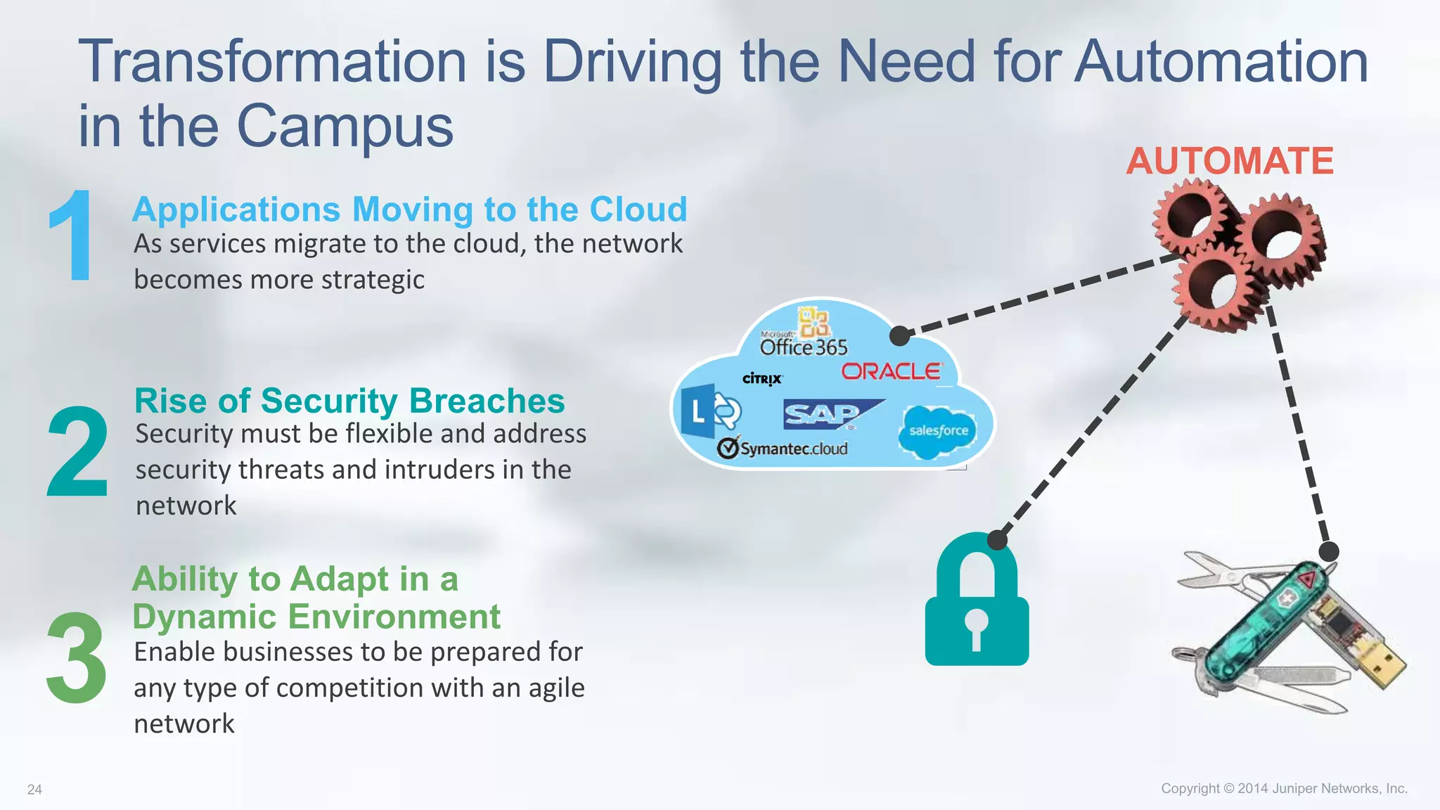 Transformation is Driving the Need for Automation
in the Campus
Rise of Security Breaches
Ability to Adapt in a
Dynamic Environment
Applications Moving to the Cloud
As services migrate to the cloud, the network
becomes more strategic1
2 Security must be flexible and address
security threats and intruders in the
network
3 Enable businesses to be prepared for
any type of competition with an agile
network
AUTOMATE
 
