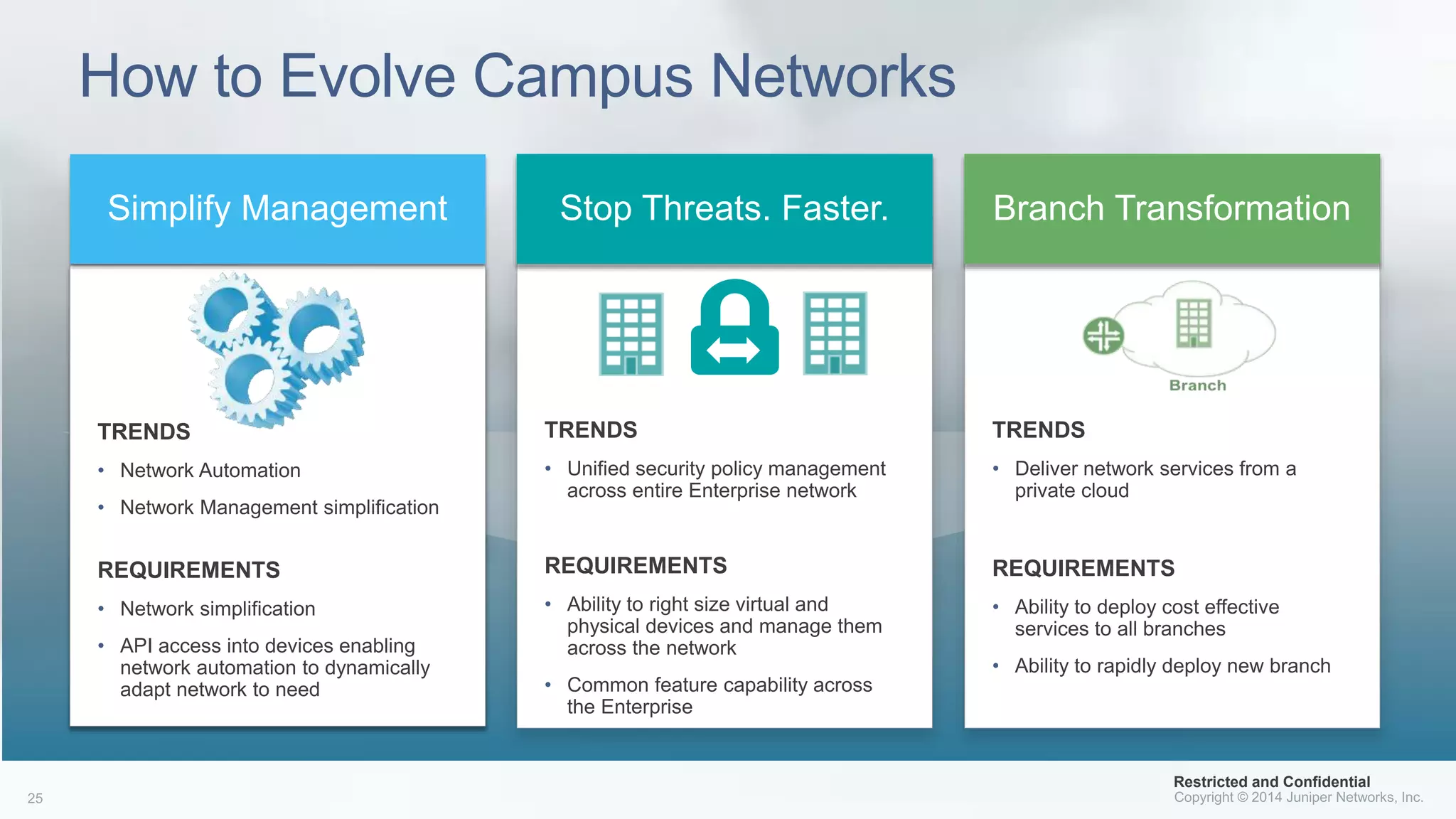How to Evolve Campus Networks
TRENDS
• Unified security policy management
across entire Enterprise network
REQUIREMENTS
• Ability to right size virtual and
physical devices and manage them
across the network
• Common feature capability across
the Enterprise
TRENDS
• Deliver network services from a
private cloud
REQUIREMENTS
• Ability to deploy cost effective
services to all branches
• Ability to rapidly deploy new branch
TRENDS
• Network Automation
• Network Management simplification
REQUIREMENTS
• Network simplification
• API access into devices enabling
network automation to dynamically
adapt network to need
Stop Threats. Faster. Branch TransformationSimplify Management
Restricted and Confidential
 