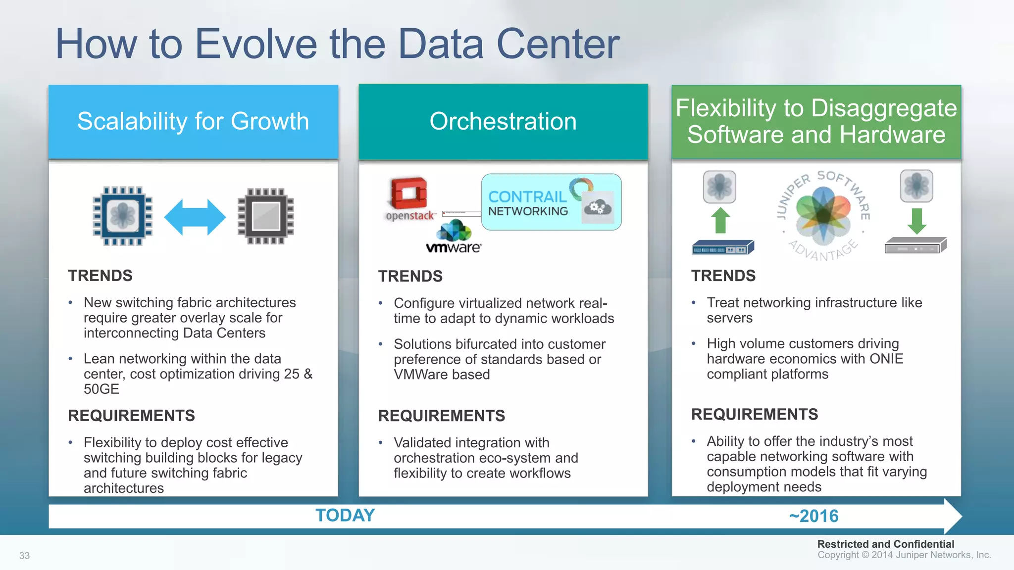 How to Evolve the Data Center
TRENDS
• Treat networking infrastructure like
servers
• High volume customers driving
hardware economics with ONIE
compliant platforms
REQUIREMENTS
• Ability to offer the industry’s most
capable networking software with
consumption models that fit varying
deployment needs
TRENDS
• Configure virtualized network real-
time to adapt to dynamic workloads
• Solutions bifurcated into customer
preference of standards based or
VMWare based
REQUIREMENTS
• Validated integration with
orchestration eco-system and
flexibility to create workflows
TRENDS
• New switching fabric architectures
require greater overlay scale for
interconnecting Data Centers
• Lean networking within the data
center, cost optimization driving 25 &
50GE
REQUIREMENTS
• Flexibility to deploy cost effective
switching building blocks for legacy
and future switching fabric
architectures
TODAY ~2016
Flexibility to Disaggregate
Software and Hardware
OrchestrationScalability for Growth
Restricted and Confidential
 