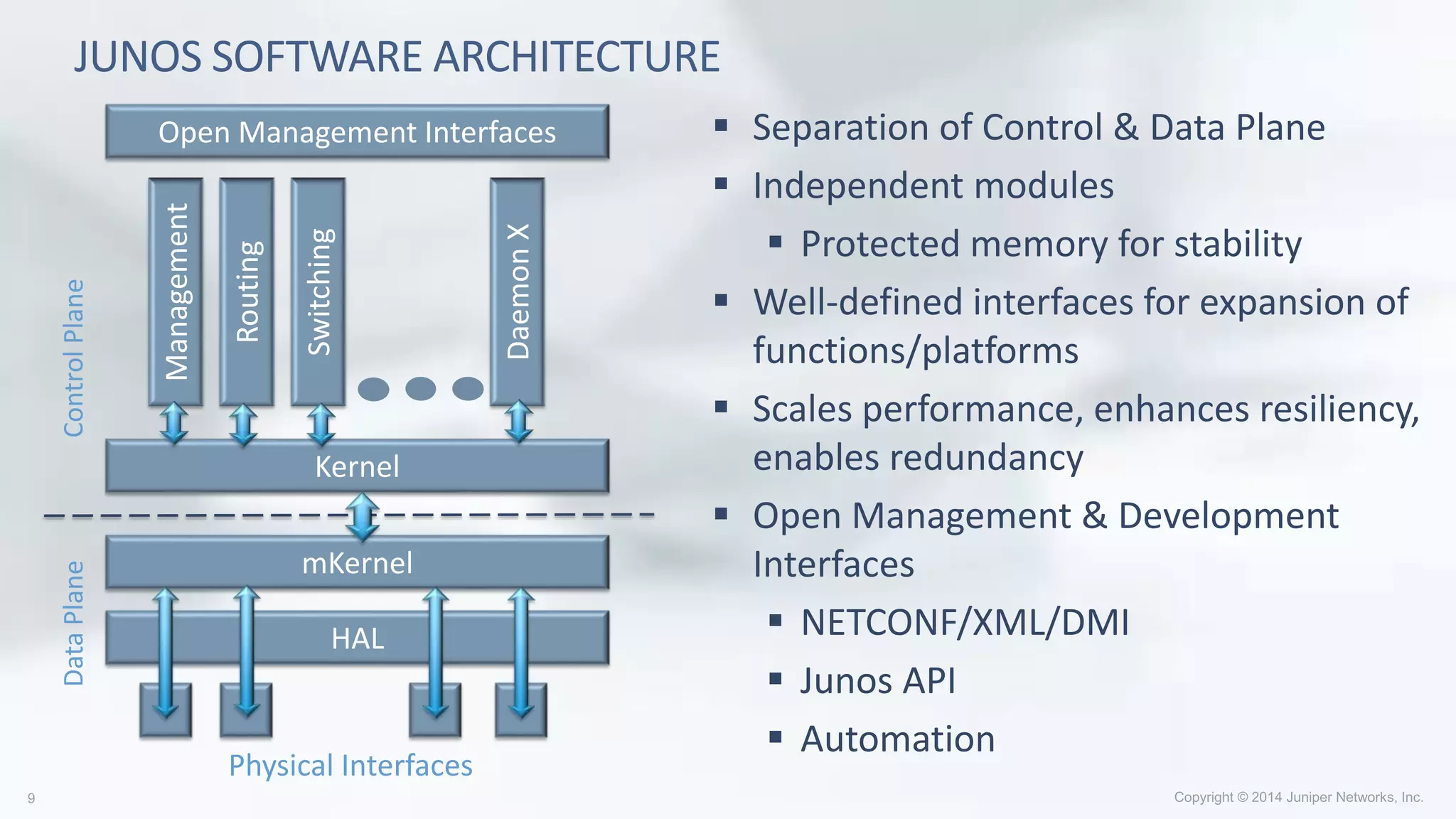 JUNOS SOFTWARE ARCHITECTURE
 Separation of Control & Data Plane
 Independent modules
 Protected memory for stability
 Well-defined interfaces for expansion of
functions/platforms
 Scales performance, enhances resiliency,
enables redundancy
 Open Management & Development
Interfaces
 NETCONF/XML/DMI
 Junos API
 Automation
ControlPlaneDataPlane
Management
Routing
Switching
DaemonX
Kernel
mKernel
Open Management Interfaces
HAL
Physical Interfaces
 