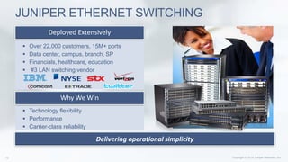 Deployed Extensively
Why We Win
JUNIPER ETHERNET SWITCHING
 Technology flexibility
 Performance
 Carrier-class reliability
 Over 22,000 customers, 15M+ ports
 Data center, campus, branch, SP
 Financials, healthcare, education
 #3 LAN switching vendor
Delivering operational simplicity
 