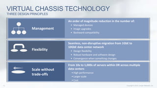 VIRTUAL CHASSIS TECHNOLOGY
THREE DESIGN PRINCIPLES
Management
An order of magnitude reduction in the number of:
 Managed devices
 Image upgrades
 Backward compatibility
Flexibility
Seamless, non-disruptive migration from 1GbE to
10GbE data center network
 Design flexibility
 Robust hardware and software design
 Convergence when something changes
Scale without
trade-offs
From 10s to 1,000s of servers within OR across multiple
data centers
 High performance
 Larger scale
 Cost
 