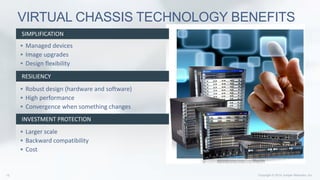  Managed devices
 Image upgrades
 Design flexibility
 Robust design (hardware and software)
 High performance
 Convergence when something changes
 Larger scale
 Backward compatibility
 Cost
VIRTUAL CHASSIS TECHNOLOGY BENEFITS
SIMPLIFICATION
RESILIENCY
INVESTMENT PROTECTION
 