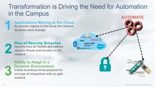 Transformation is Driving the Need for Automation
in the Campus
Rise of Security Breaches
Ability to Adapt in a
Dynamic Environment
Applications Moving to the Cloud
As services migrate to the cloud, the network
becomes more strategic1
2 Security must be flexible and address
security threats and intruders in the
network
3 Enable businesses to be prepared for
any type of competition with an agile
network
AUTOMATE
 