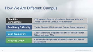 How We Are Different: Campus
Reduced OPEX
Common building blocks with Data Center and Branch
deployments
Resiliency & Quality Virtual Chassis, ISSU support, Carrier Grade Hardware
Open Framework
Allow Partners to integrate best of breed solutions for
WLAN and open APIs
Simplified
Management
ZTP, Network Director, Consistent Features, APIs and
Junos Fusion for Campus for automation
 