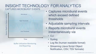 INSIGHT TECHNOLOGY FOR ANALYTICS
CAPTURES MICROBURST EVENTS
• Captures microburst events
which exceed defined
thresholds
• Adjustable sampling intervals
• Reports microburst events
instantaneously via
• CLI
• Syslog
• Log file (human readable format)
• Streaming (Java Script Object
Notification, CSV, TSV formats)
Time
QueueDepthorQueueLatency
Buffer Utilization Monitoring
And Reporting
High Threshold
Low Threshold
Microburst
 