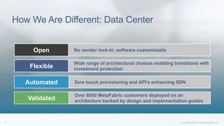 How We Are Different: Data Center
Validated
Over 6000 MetaFabric customers deployed on an
architecture backed by design and implementation guides
Flexible
Wide range of architectural choices enabling transitions with
investment protection
Automated Zero touch provisioning and API’s enhancing SDN
Open No vendor lock-in; software customizable
 