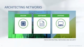 FOCUS ON ROUTING, SWITCHING AND SECURITY
ARCHITECTING NETWORKS
SYSTEMSSILICON SOFTWARE
 