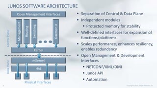 JUNOS SOFTWARE ARCHITECTURE
 Separation of Control & Data Plane
 Independent modules
 Protected memory for stability
 Well-defined interfaces for expansion of
functions/platforms
 Scales performance, enhances resiliency,
enables redundancy
 Open Management & Development
Interfaces
 NETCONF/XML/DMI
 Junos API
 Automation
ControlPlaneDataPlane
Management
Routing
Switching
DaemonX
Kernel
mKernel
Open Management Interfaces
HAL
Physical Interfaces
 