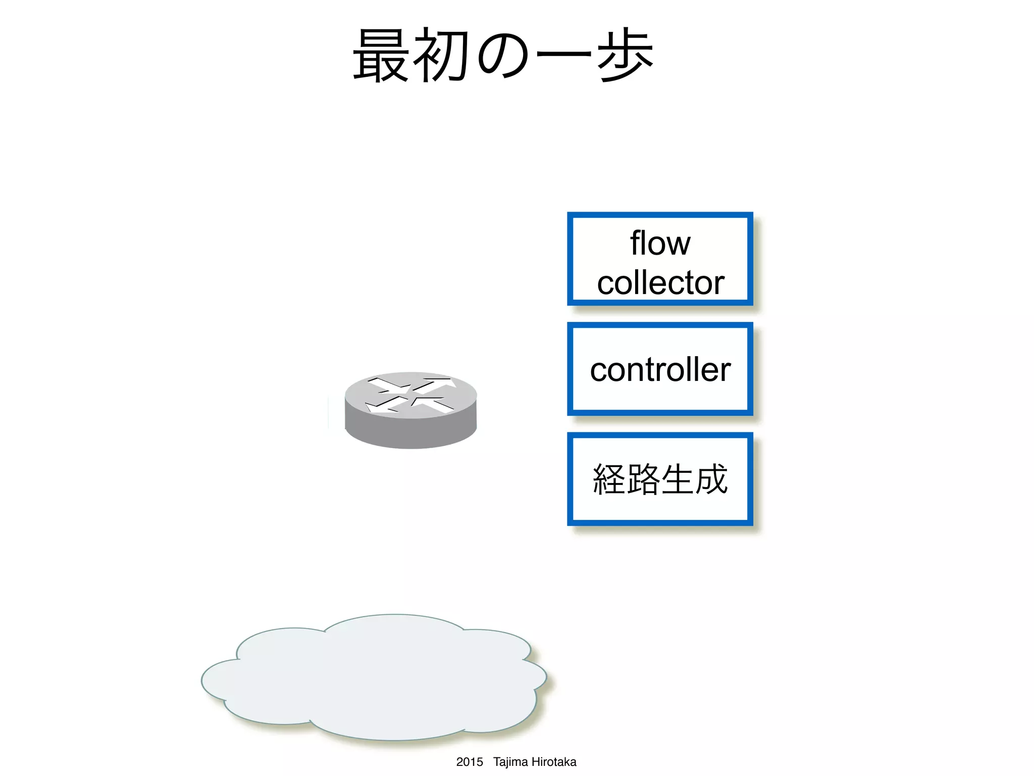 2015 Tajima Hirotaka
そもそも､BGP/Flowspecである必然性は無い
オンプレ
ASPサービス
フローコレクタ
(GenieATM)
クラウドA
ログ収集
(fluentd)
API Gateway
異常通知
xﬂow
攻撃回避指示
ミチゲーション指示
 