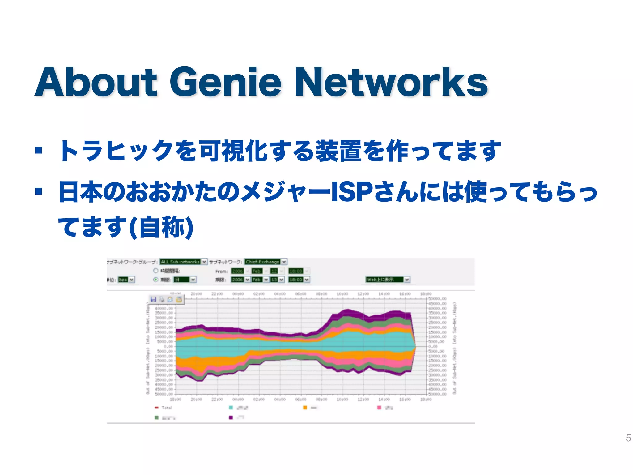 被害者にも加害者にもなる
5
弊社日本オフィス
(メンバー4人)の例
170M
いつもは
1M
 
