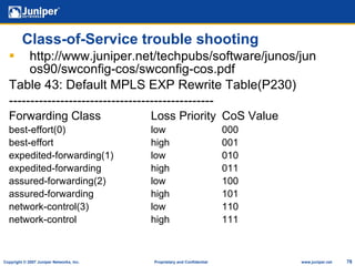 Juniper Trouble Shooting | PPT