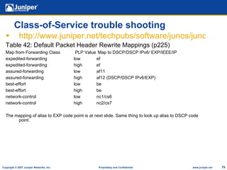 Juniper Code Juniper Trouble Shooting | PPT