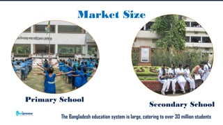Corporate Finance Institute®
Market Size
Primary School
Secondary School
The Bangladesh education system is large, catering to over 30 million students
 