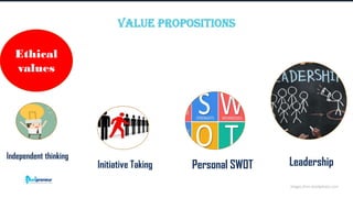 Corporate Finance Institute®
Value Propositions
Images from istockphotos.com
Independent thinking
Initiative Taking Personal SWOT Leadership
Ethical
values
 