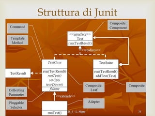 Evitiamo di perdere tempo a correggere bug stupidi.Perché fare i test