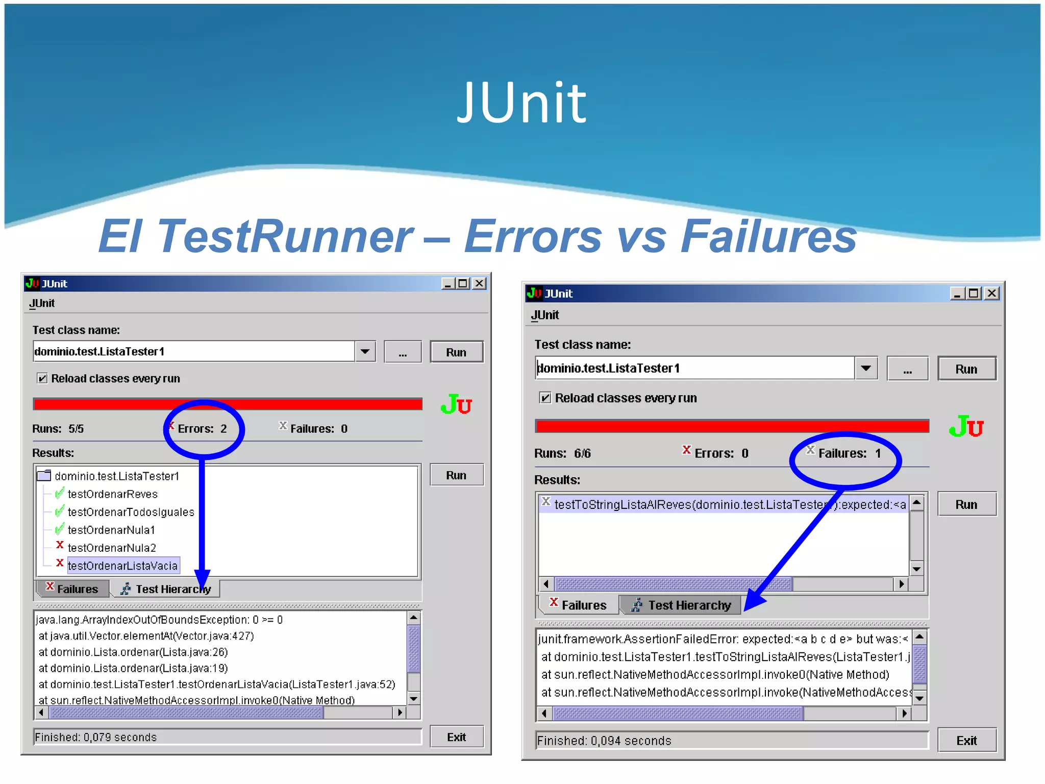 JUnit

El TestRunner – Errors vs Failures
 