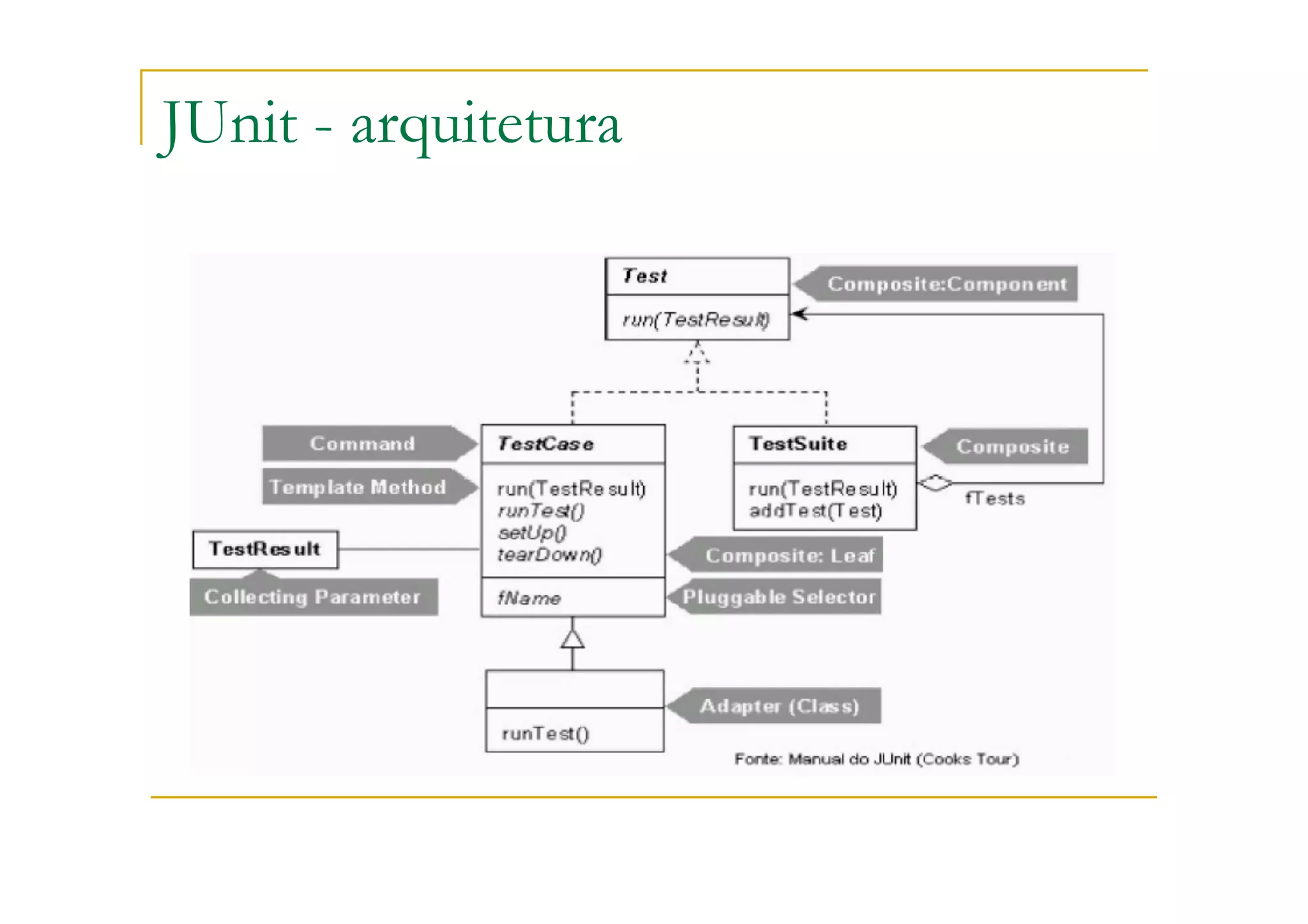 JUnit: framework de testes unitários