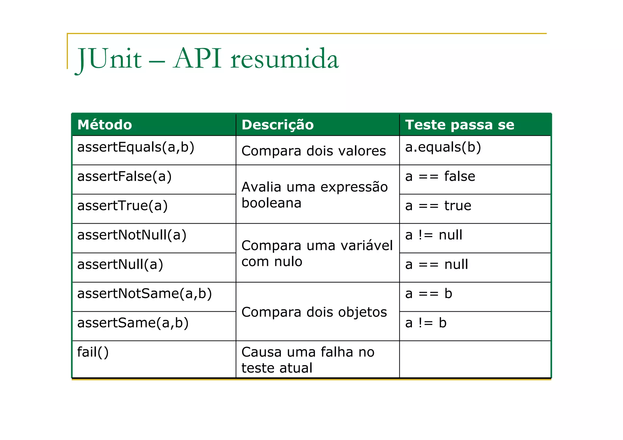 JUnit: framework de testes unitários