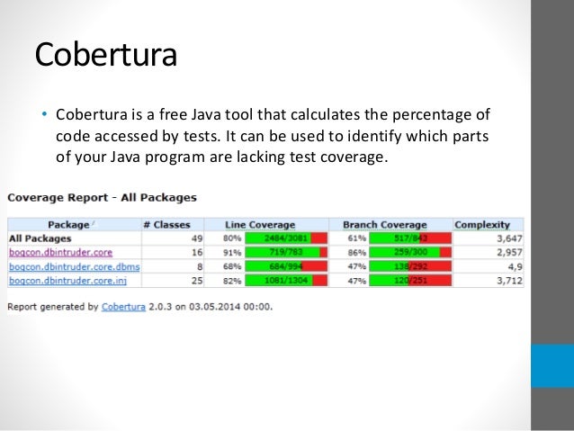java coverage test tool Junit