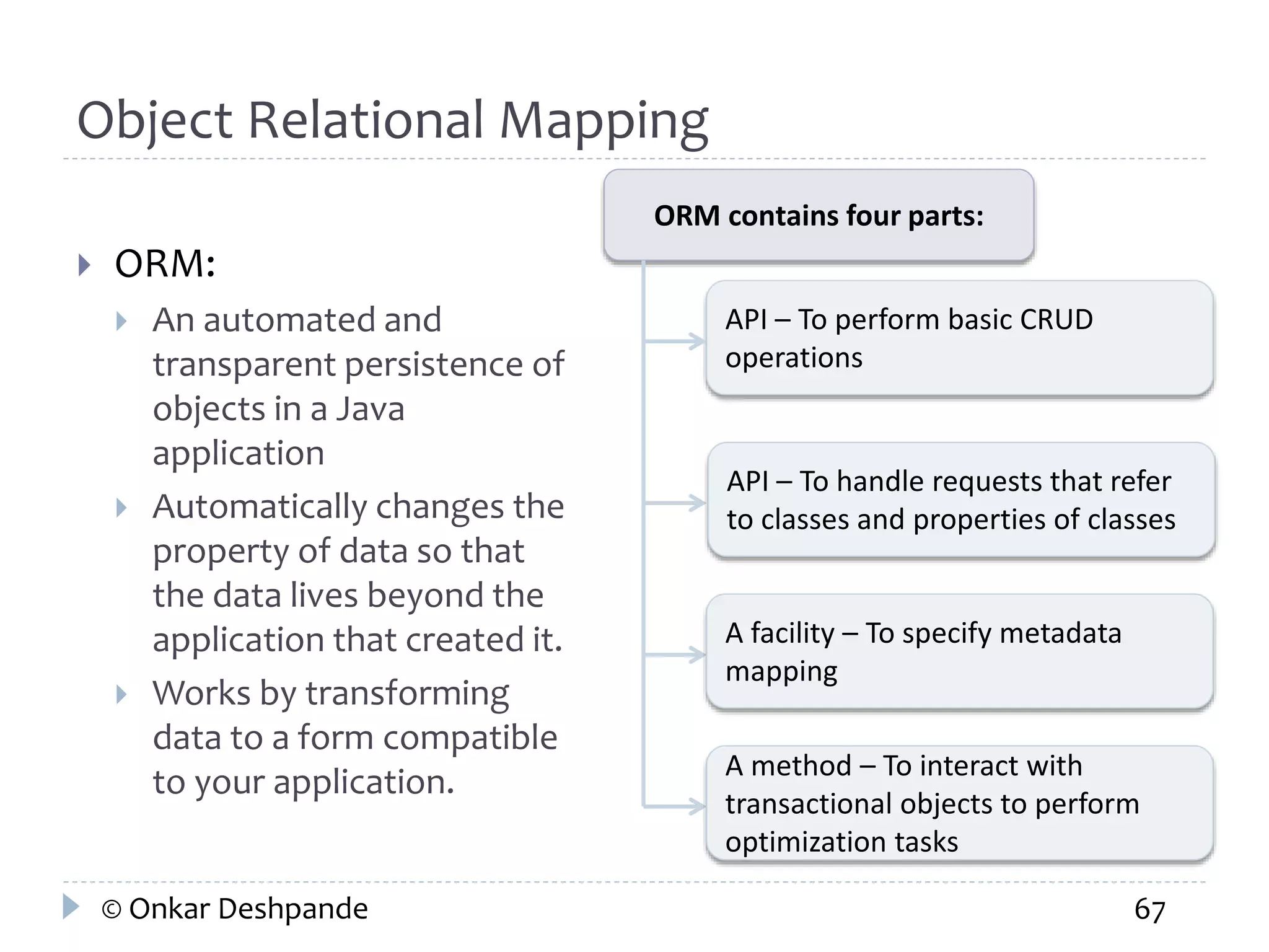 Object Relational Mapping 
 ORM: 
 An automated and 
transparent persistence of 
objects in a Java 
application 
 Automatically changes the 
property of data so that 
the data lives beyond the 
application that created it. 
 Works by transforming 
data to a form compatible 
to your application. 
ORM contains four parts: 
API – To perform basic CRUD 
operations 
API – To handle requests that refer 
to classes and properties of classes 
A facility – To specify metadata 
mapping 
A method – To interact with 
transactional objects to perform 
optimization tasks 
© Onkar Deshpande 67 
 