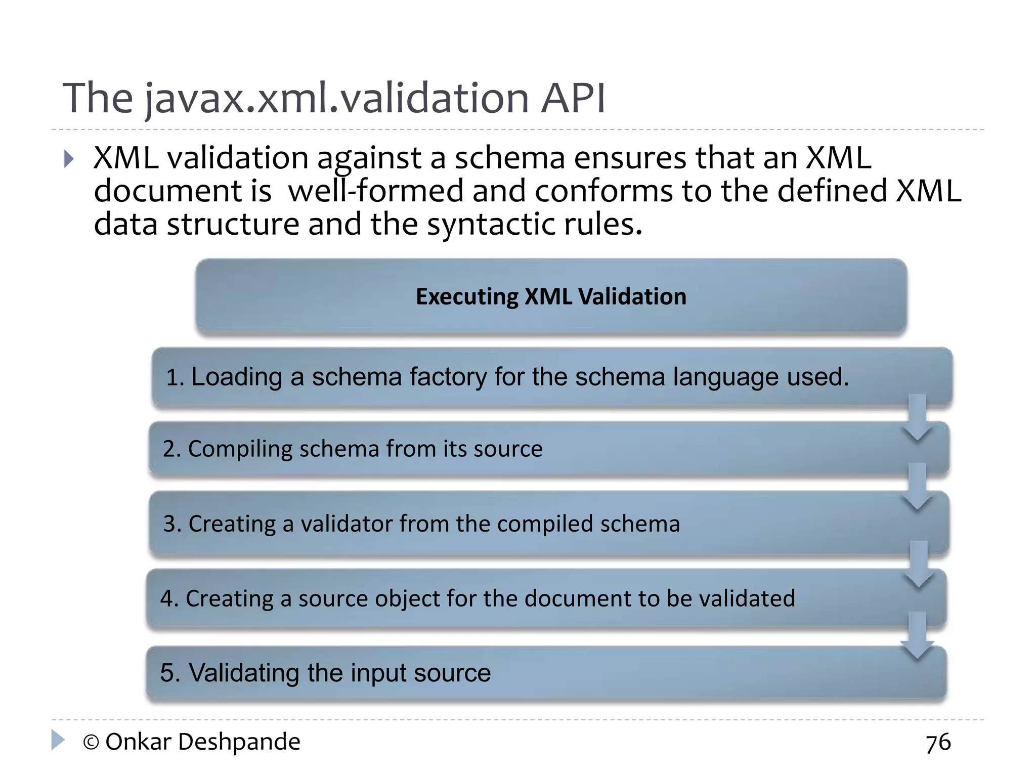 The javax.xml.validation API 
 XML validation against a schema ensures that an XML 
document is well-formed and conforms to the defined XML 
data structure and the syntactic rules. 
Executing XML Validation 
1. Loading a schema factory for the schema language used. 
2. Compiling schema from its source 
3. Creating a validator from the compiled schema 
4. Creating a source object for the document to be validated 
5. Validating the input source 
© Onkar Deshpande 76 
 