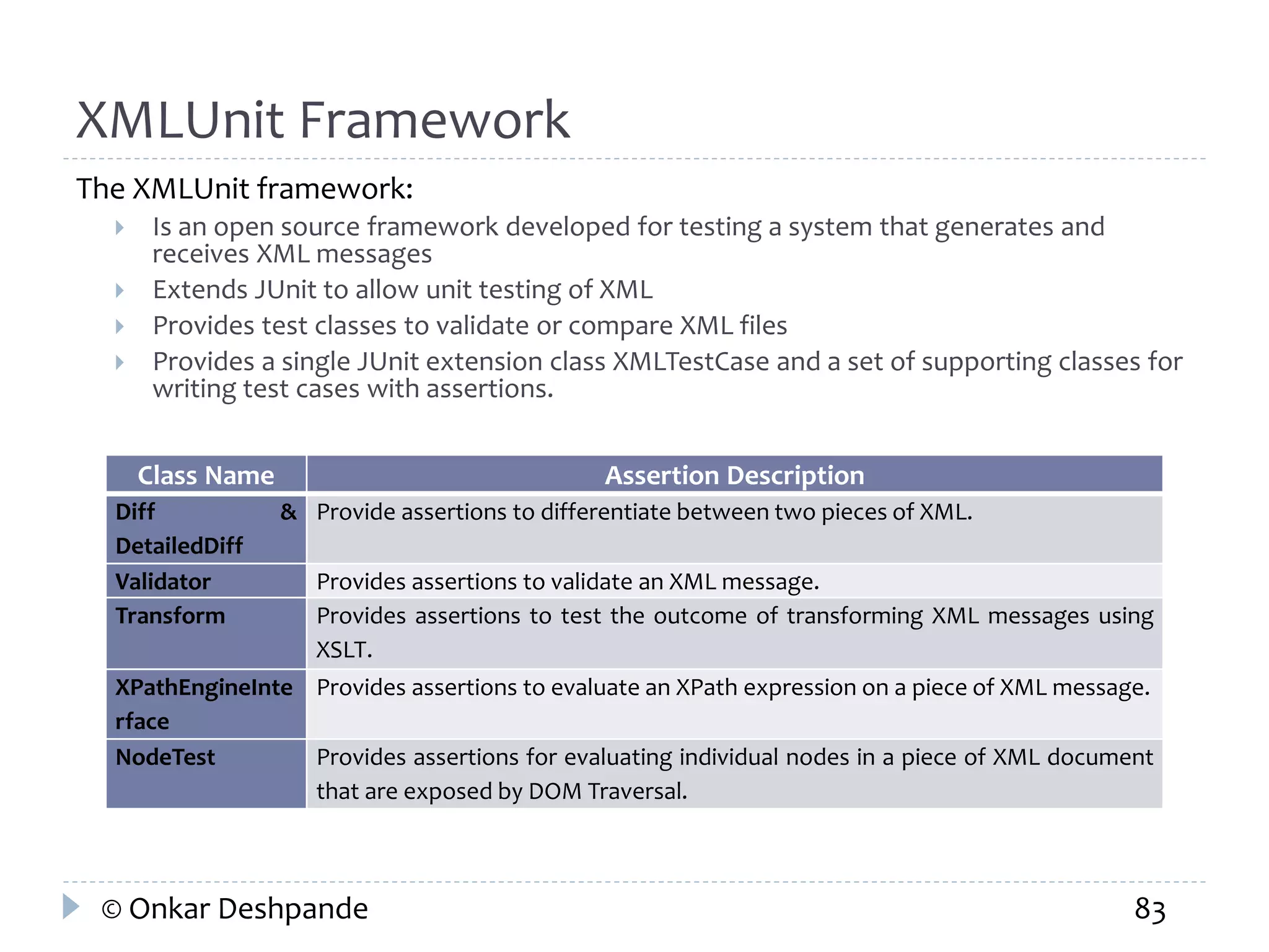 XMLUnit Framework 
The XMLUnit framework: 
 Is an open source framework developed for testing a system that generates and 
receives XML messages 
 Extends JUnit to allow unit testing of XML 
 Provides test classes to validate or compare XML files 
 Provides a single JUnit extension class XMLTestCase and a set of supporting classes for 
writing test cases with assertions. 
Class Name Assertion Description 
Diff & 
DetailedDiff 
Provide assertions to differentiate between two pieces of XML. 
Validator Provides assertions to validate an XML message. 
Transform Provides assertions to test the outcome of transforming XML messages using 
XSLT. 
XPathEngineInte 
rface 
Provides assertions to evaluate an XPath expression on a piece of XML message. 
NodeTest Provides assertions for evaluating individual nodes in a piece of XML document 
that are exposed by DOM Traversal. 
© Onkar Deshpande 83 
 