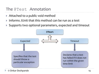 The @Test Annotation 
 Attached to a public void method 
 Informs JUnit that this method can be run as a test 
 Supports two optional parameters, expected and timeout 
@Test 
Expected Timeout 
Specifies that the test 
should throw a 
particular exception 
Declares that a test 
has failed if it does not 
run within the given 
time limit 
© Onkar Deshpande 14 
 