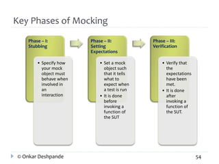Key Phases of Mocking 
Phase – I: 
Stubbing 
• Specify how 
your mock 
object must 
behave when 
involved in 
an 
interaction 
Phase – II: 
Setting 
Expectations 
• Set a mock 
object such 
that it tells 
what to 
expect when 
a test is run 
• It is done 
before 
invoking a 
function of 
the SUT 
Phase – III: 
Verification 
• Verify that 
the 
expectations 
have been 
met. 
• It is done 
after 
invoking a 
function of 
the SUT. 
© Onkar Deshpande 54 
 