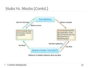 Stubs Vs. Mocks (Contd.) 
© Onkar Deshpande 57 
 