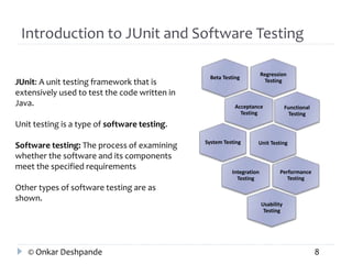 Introduction to JUnit and Software Testing 
Regression 
Testing 
Beta Testing 
Acceptance 
Testing 
Functional 
Testing 
System Testing Unit Testing 
Integration 
Testing 
Performance 
Testing 
Usability 
Testing 
JUnit: A unit testing framework that is 
extensively used to test the code written in 
Java. 
Unit testing is a type of software testing. 
Software testing: The process of examining 
whether the software and its components 
meet the specified requirements 
Other types of software testing are as 
shown. 
© Onkar Deshpande 8 
 