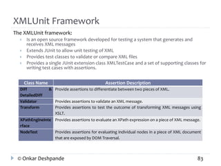 XMLUnit Framework 
The XMLUnit framework: 
 Is an open source framework developed for testing a system that generates and 
receives XML messages 
 Extends JUnit to allow unit testing of XML 
 Provides test classes to validate or compare XML files 
 Provides a single JUnit extension class XMLTestCase and a set of supporting classes for 
writing test cases with assertions. 
Class Name Assertion Description 
Diff & 
DetailedDiff 
Provide assertions to differentiate between two pieces of XML. 
Validator Provides assertions to validate an XML message. 
Transform Provides assertions to test the outcome of transforming XML messages using 
XSLT. 
XPathEngineInte 
rface 
Provides assertions to evaluate an XPath expression on a piece of XML message. 
NodeTest Provides assertions for evaluating individual nodes in a piece of XML document 
that are exposed by DOM Traversal. 
© Onkar Deshpande 83 
 