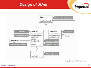 junit.framework.TestSuite is a composite of other tests, either TestCaseor TestSuite. This behavior helps you create hierarchal tests with depth control. Design of JUnit10Impetus ConfidentialImage Courtesy: JUnit: A Cook’s Tour