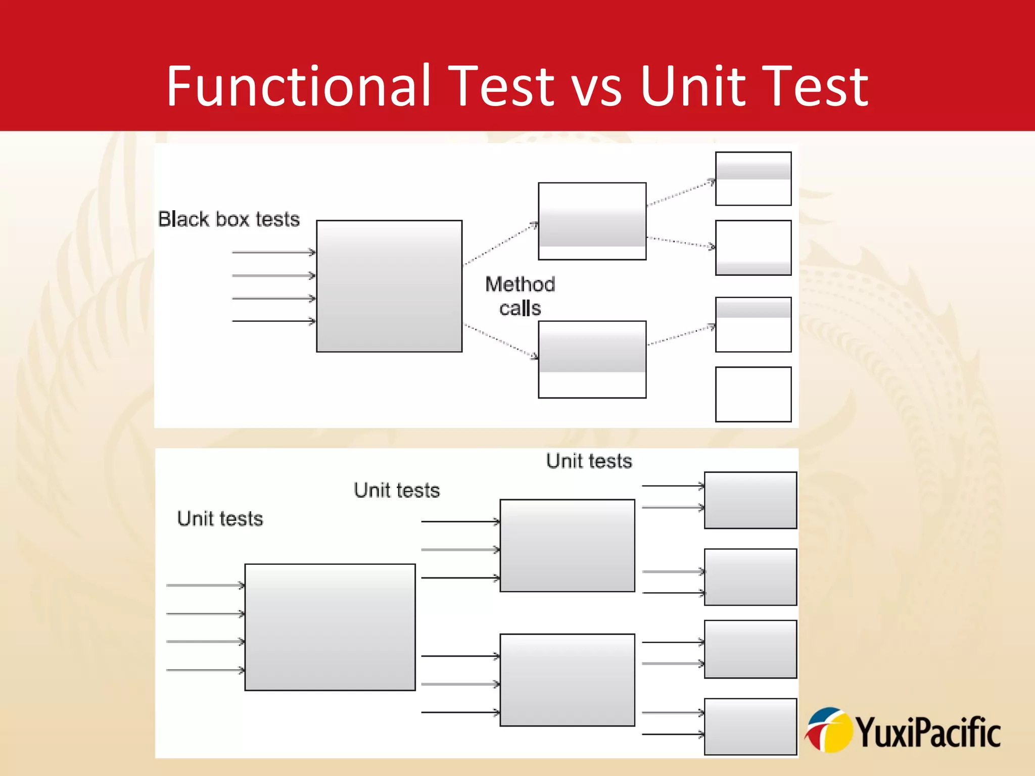 Functional Test vs Unit Test
 