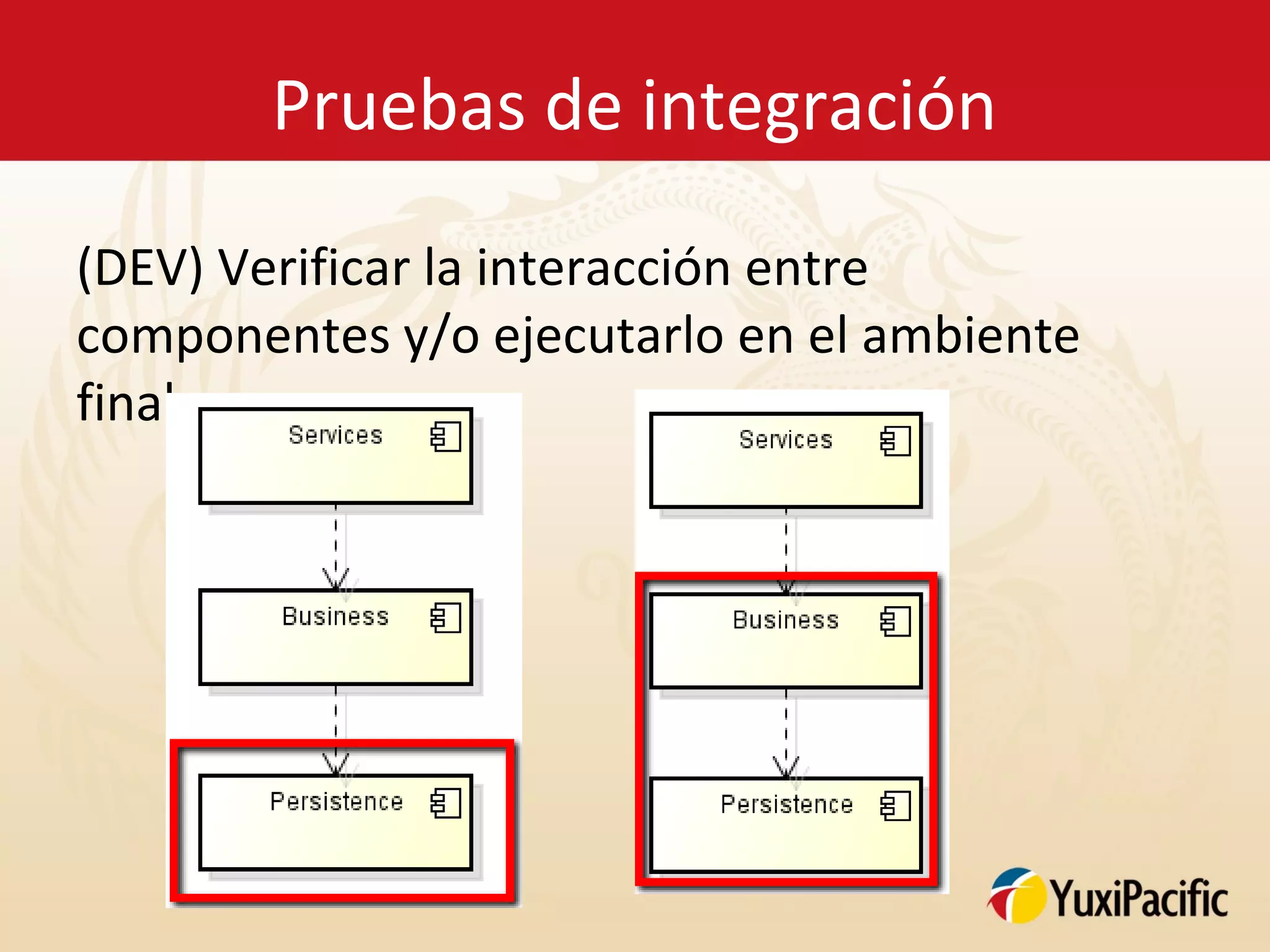 Pruebas de integración

(DEV) Verificar la interacción entre
componentes y/o ejecutarlo en el ambiente
final.
 