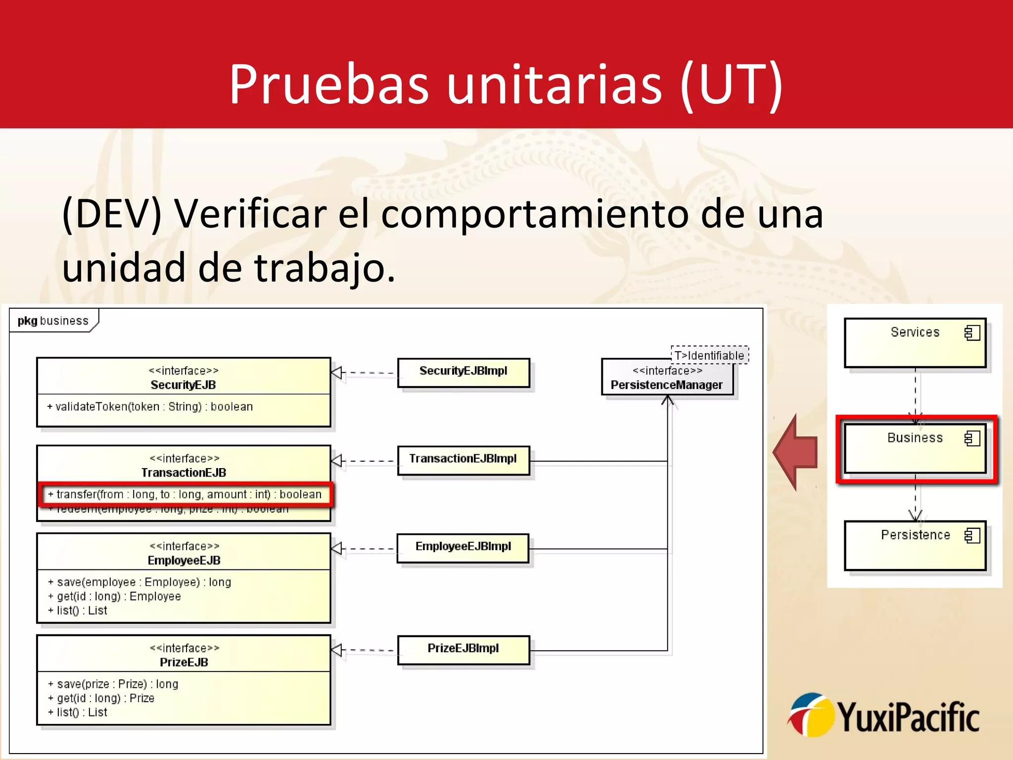 Pruebas unitarias (UT)

(DEV) Verificar el comportamiento de una
unidad de trabajo.
 