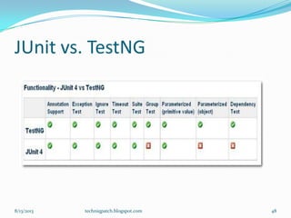 JUnit vs. TestNG
8/13/2013 techniqpatch.blogspot.com 48
 