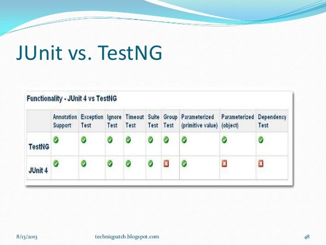 Junit4&testng presentation