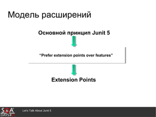 Let's Talk About Junit 5
Модель расширений
“Prefer extension points over features”“Prefer extension points over features”
Основной принцип Junit 5
Extension Points
 