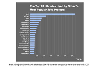 http://blog.takipi.com/we-analyzed-60678-libraries-on-github-here-are-the-top-100/
 