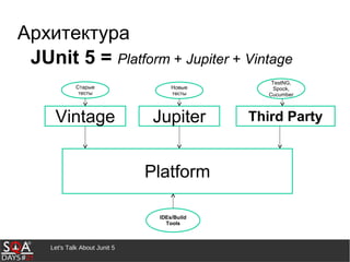 Let's Talk About Junit 5
Архитектура
JUnit 5 = Platform + Jupiter + Vintage
Platform
Vintage Jupiter
Старые
тесты
Новые
тесты
Third Party
IDEs/Build
Tools
TestNG,
Spock,
Cucumber
 